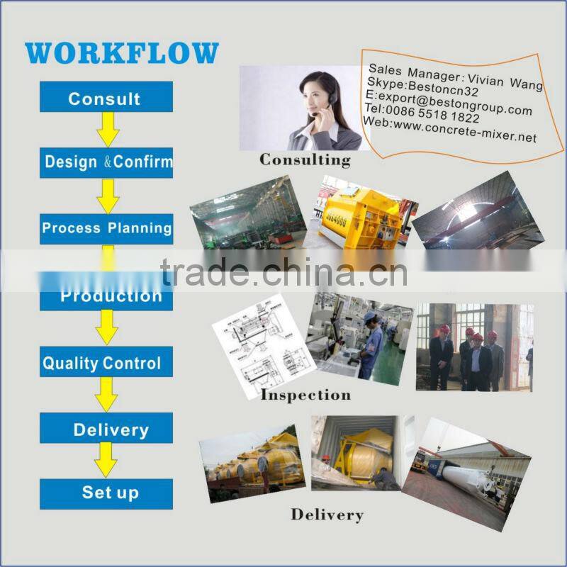 Low price PLC schenider Control HZS25 mini batching plant sold to Algeria