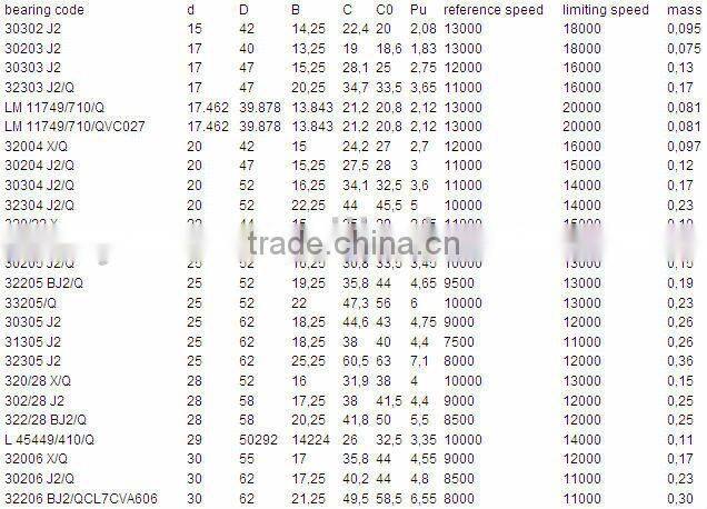 China bearing 32211 tapered roller bearing