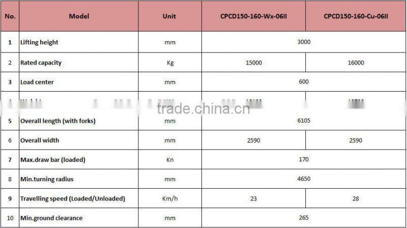 HELI BRAND H2000 SERIES 16T COUNTER BALANCED FORKLIFT 16ton 16 ton diesel forklift