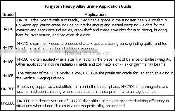 Tungsten Carbide Ball Tungsten Heavy Alloy Ball
