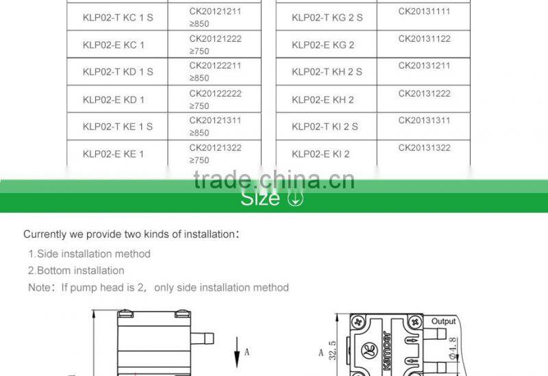 KAMOER Displacement Pump Micro Hydraulic Pump