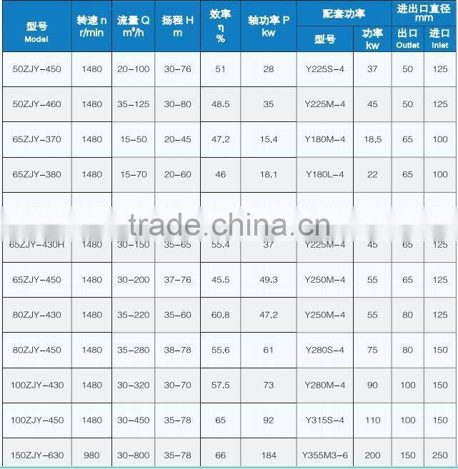 Wear resistance manganese ore slurry pump, to delivery into the filter press