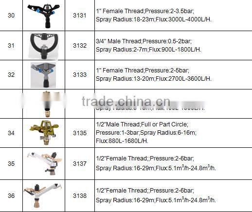 1/2" Male Thread Irrigation Adjustable Sprinkler With High Quality
