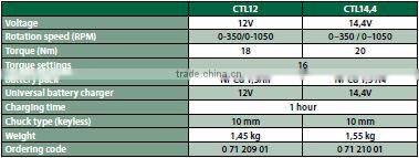 High Quality Durable Cordless Electric Power Tool Drill