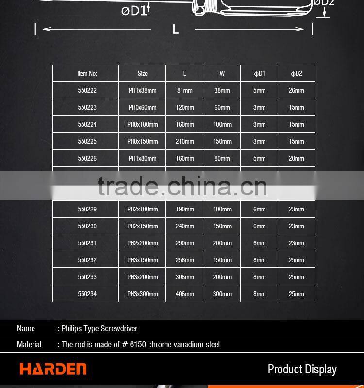 Hand Tools Professional Philips PH0X60mm Type Screwdriver