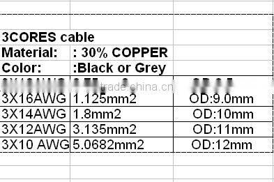 electric wire-3 cores cable