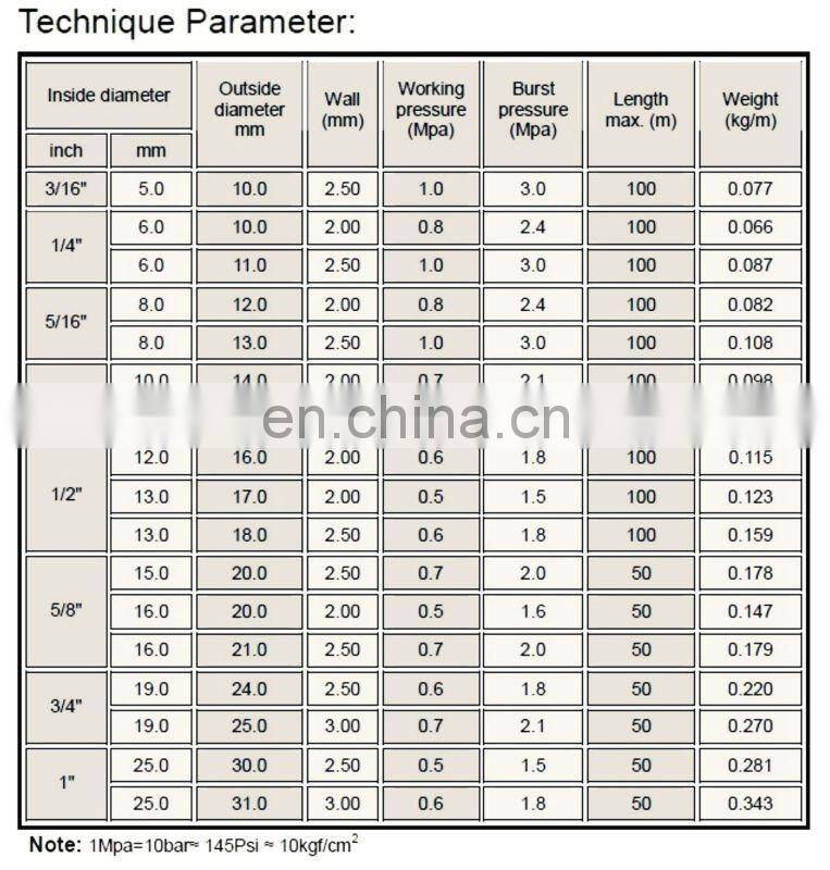 Non-toxic Clear PVC Fibre Reinforced Hose,10mm Food Grade Flexible PVC Pipe for Potable Water