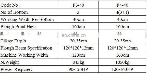 Agriculture Machinery Hydraulic Reversible Plough