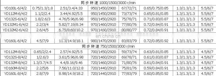YD series 9/10 poles three phase ac induction motor /electrical motor