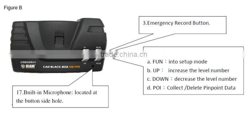 Top Sale 2 din detachable tablet car dvd gps with 3g wifi VR-799+ from Conqueror