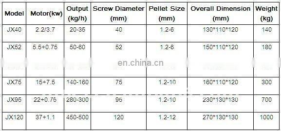 2019 Hot sale floating fish feed pellet machine/ feed pellet making machine
