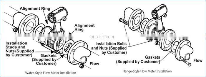 Taijia Advanced performance flow meter/methane flow meter/natural gas flow meter China suppliers vortex flow meter
