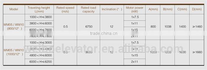 Cheap Moving Walk Wholesale