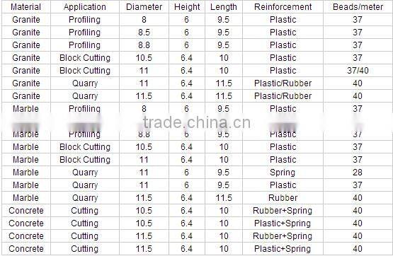 Diamond wire saw