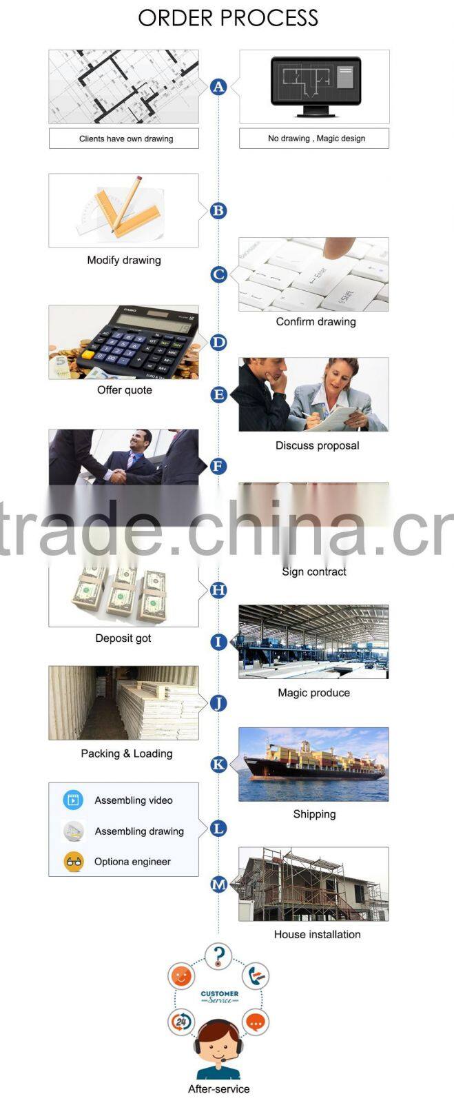 Quick Installation one bedroom Prefab House/small prefabricated residential house