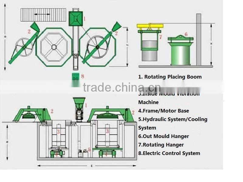 Reinforced Concrete Box Culvert Making Machine Plant Manufacturers