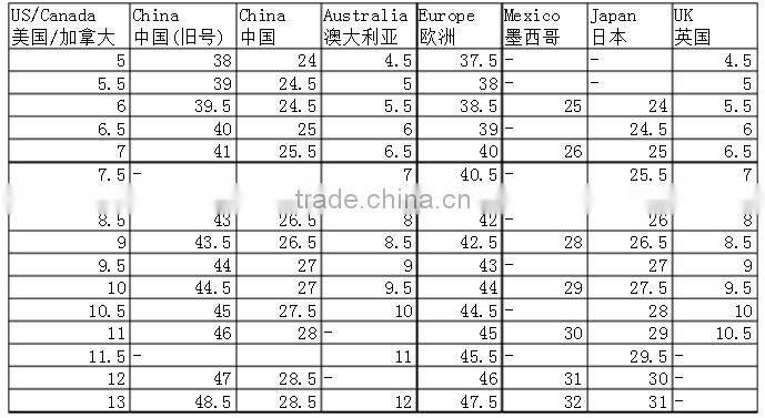High Quality Pine Wood Sole for shoe making