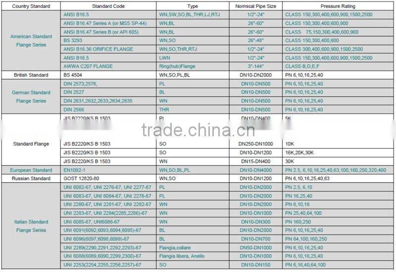so flange for pipe connection/slip on welding flange