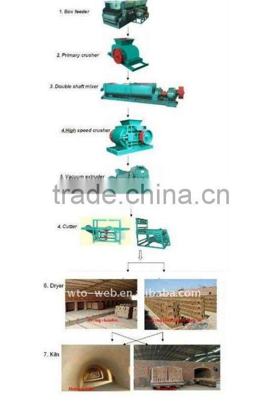 Efficient model clay brick machine