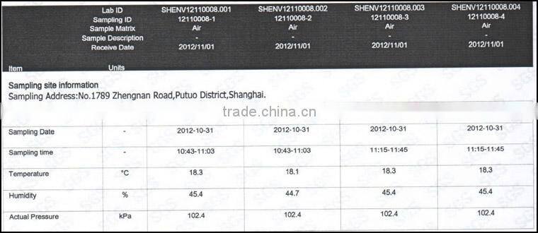 Ductless design ,good mobility in lab ,No pipe construction, SFH 100 Ductless laboratory fume hood