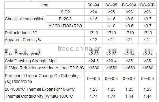 Silica brick used for breast wall of glass fusing kiln