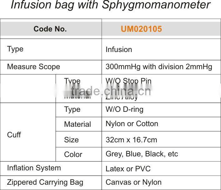 Infusion bag with aneroid Sphygmomanometer