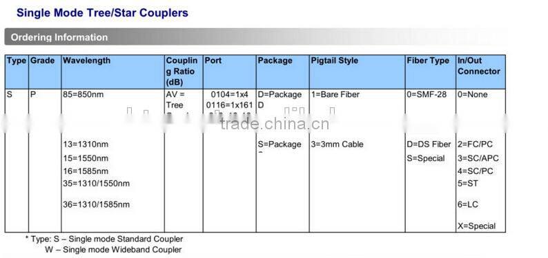 GPON System Optical Fused Coupler FBT 3x3 Fiber Optical Splitter