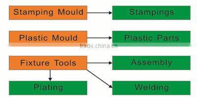 draw stamping die mould carbon steel
