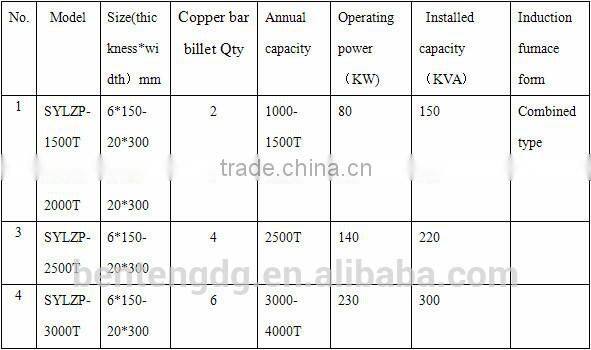 Cathode Copper strip Continuous Upcast Machine
