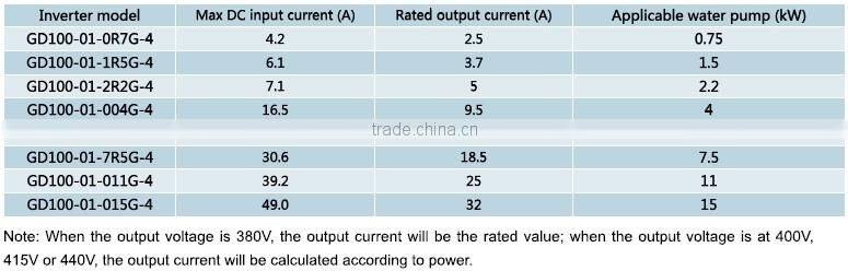 invt pure sine wave inverter 400v