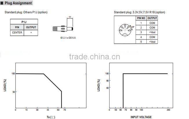 Meanwell 3.3v adaptor/24 ~ 50WAC-DC Single Output and Medical Type Desktop
