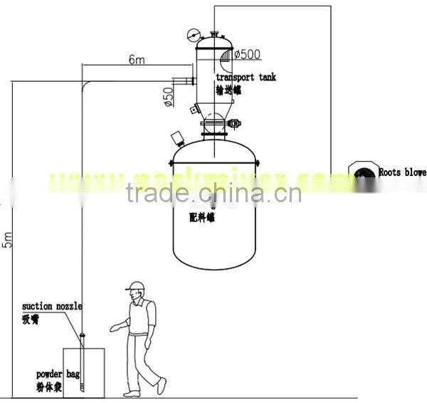 ZFS Automatically Electric Powder Vacuum Loading Machine