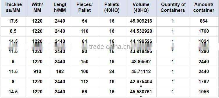 Structural Commercial Construction Plywood