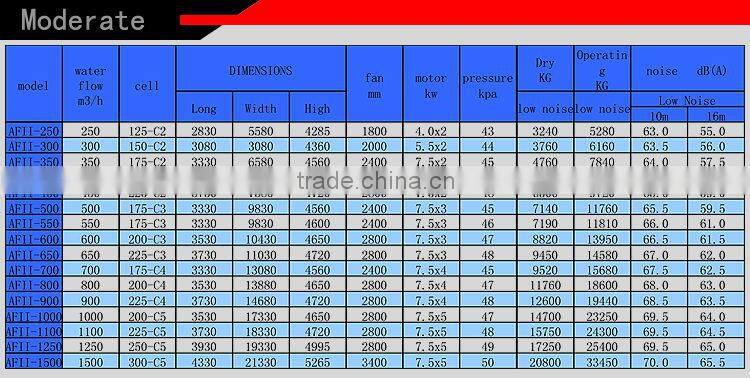 1200T Moderate Temp Counter-Flow FRP Rectangular Cooling Tower