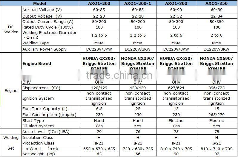 Gasoline 200a 5kw welding generator