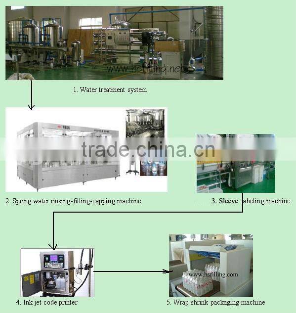 Shrink Film Wrapping Machine For Beverage Bottles/Cans