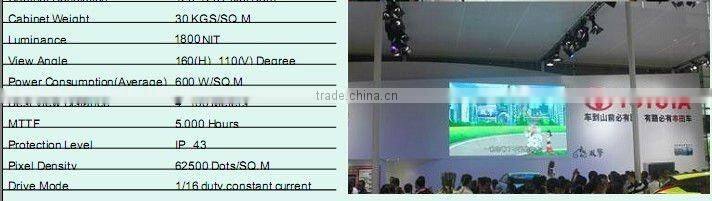 alibaba express Shenzhen China factory direct p4 smd indoor led module