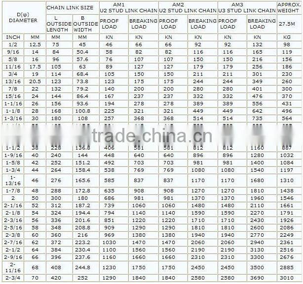 Steel welded stud anchor chain manufacturer