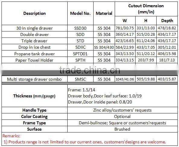 Modular outdoor kitchen system