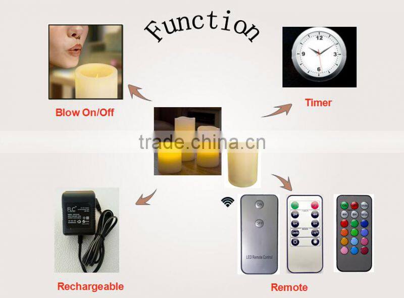 Plastic battery flicker led candle
