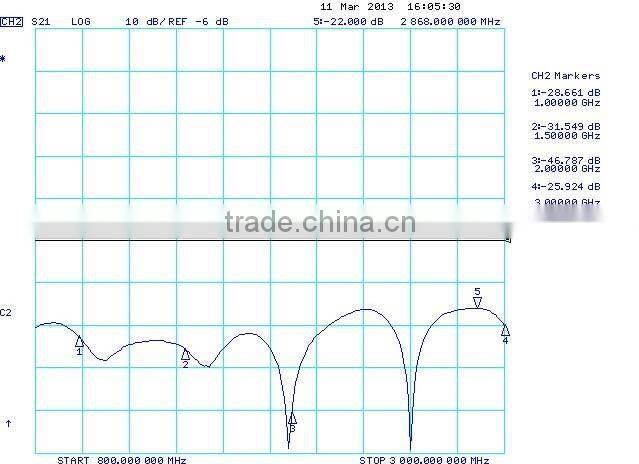 4 way Micro-Strip Power Divider Splitter 800~3000MHz