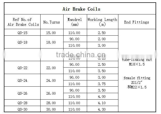 Trailer Air Brake Hose