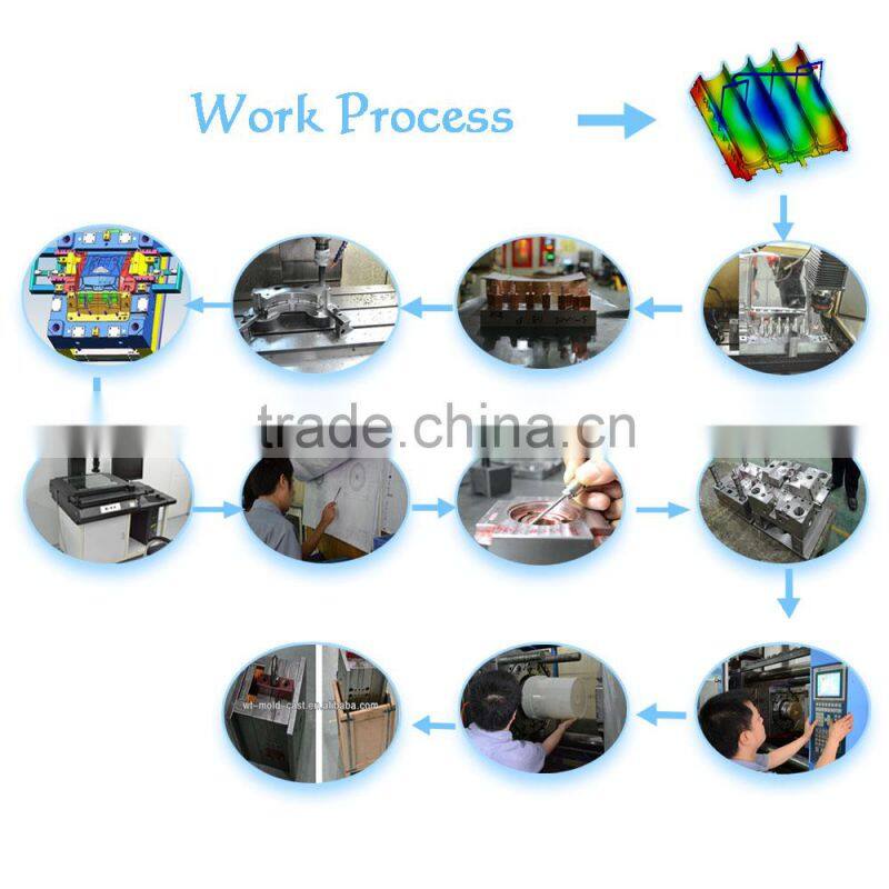 High Quality Factory Price small plastic injection moulding