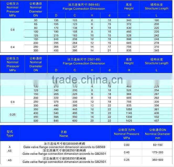 Flange marine cast iron gate valve handles