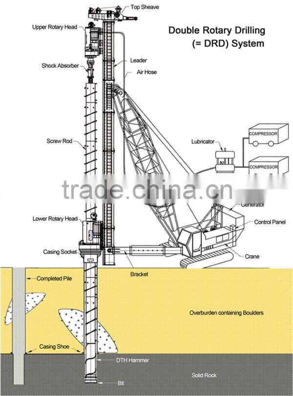 FAE Large Dia. DTH drilling rig