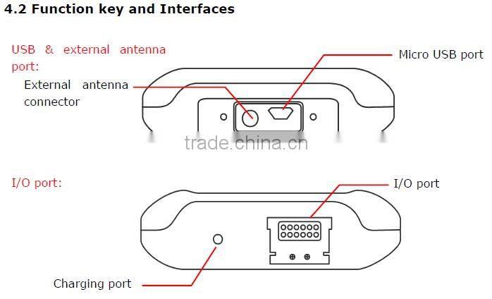 WCDMA 3G GSM Car GPS 3G SIM Card GPS Tracker Xt007W GPS Tracking device for 3G