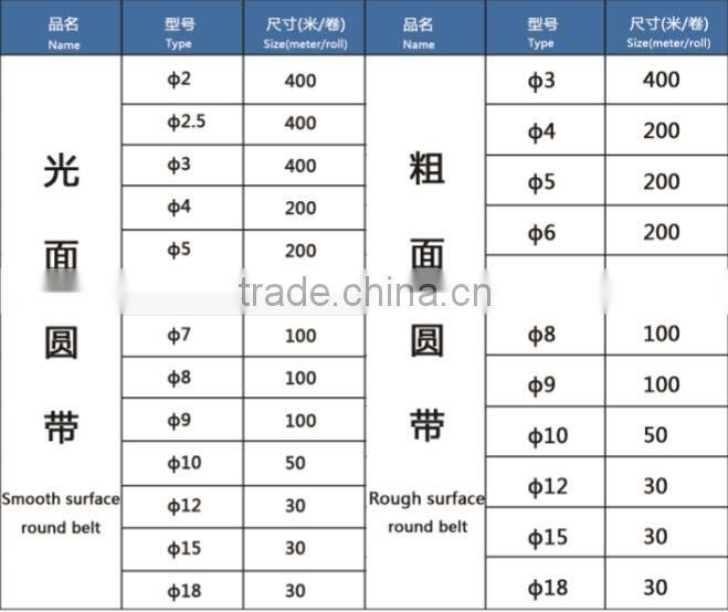 Green Pu Polycord Round Conveyor Belt
