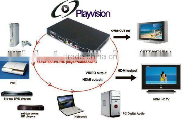 HDMI to HDMI+ CVBS+L/R CONVERTER with high quality scaling