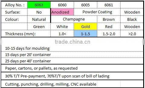 good treatment golden anodizing aluminium round tubes