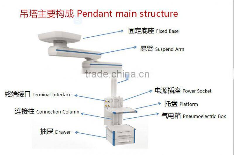 manual endoscopy pendant medical pendant operation room surgery pendant ce